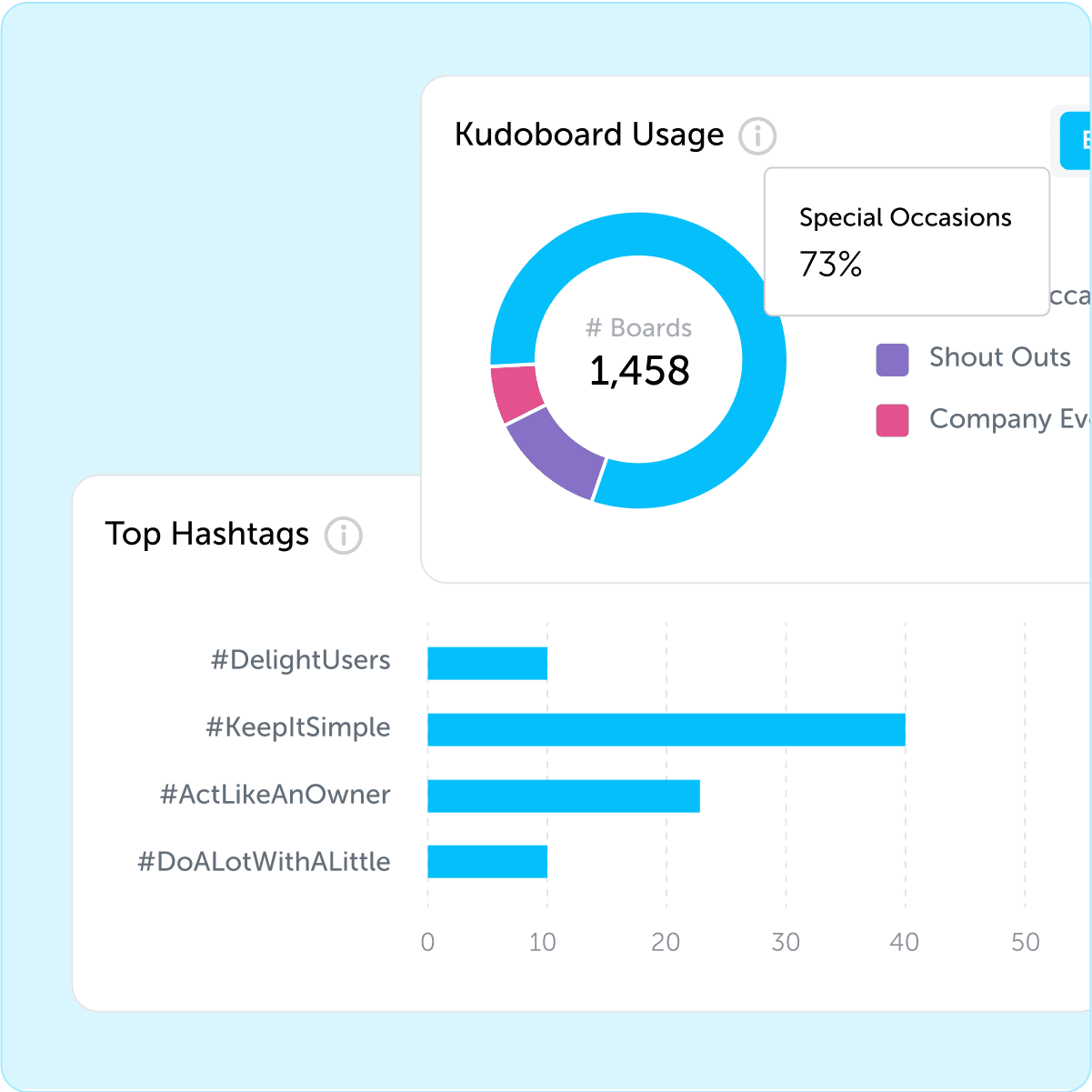 Graphs with Kudoboard data