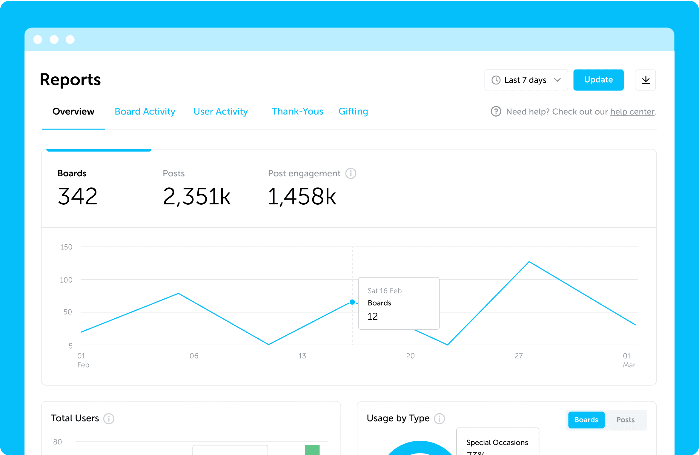 Reporting screen online