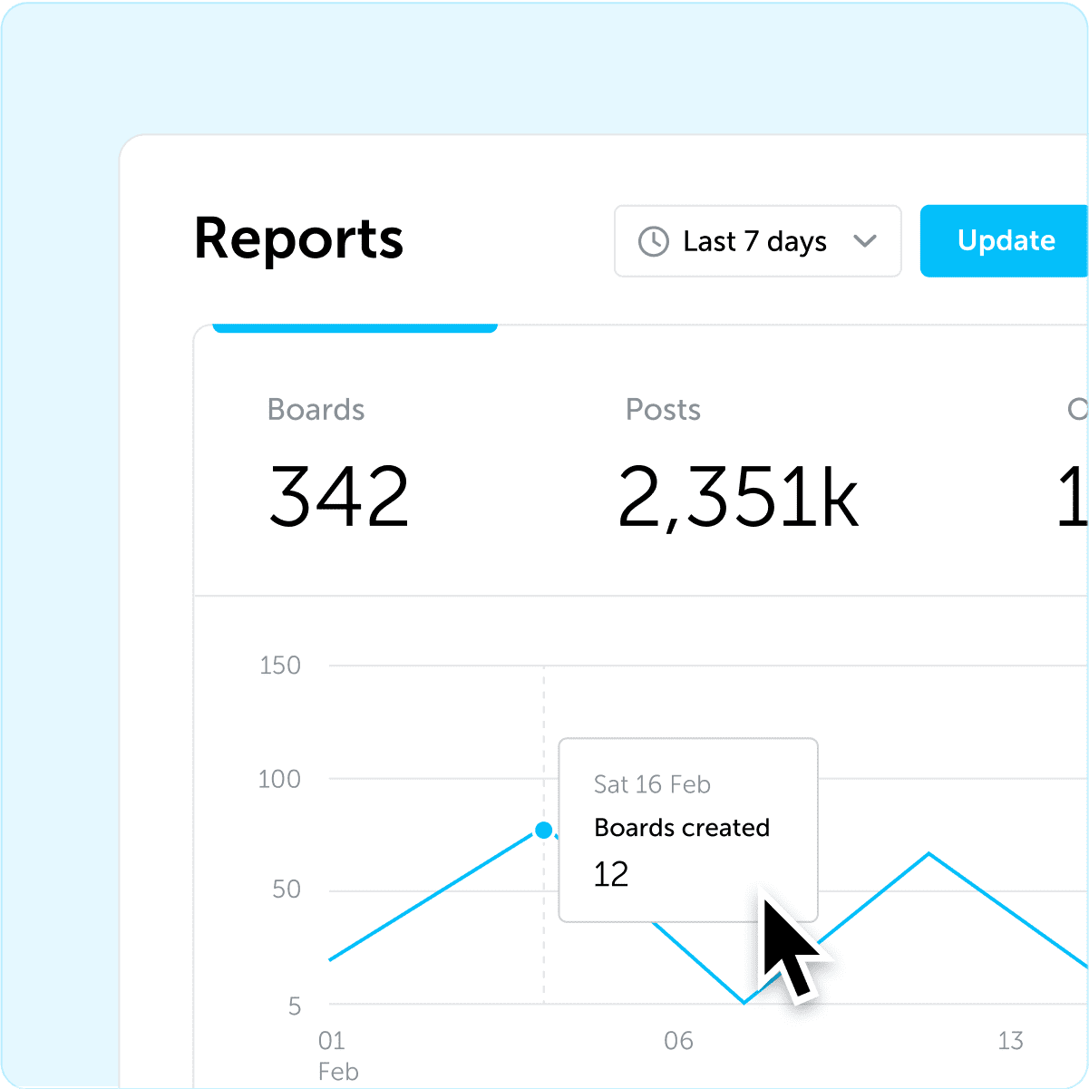 Reporting metrics within Kudoboard