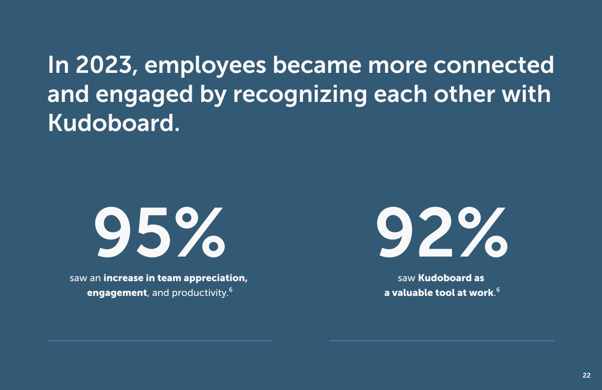 Page 22 of the Employee happiness report about increases in team appreciation and engagement