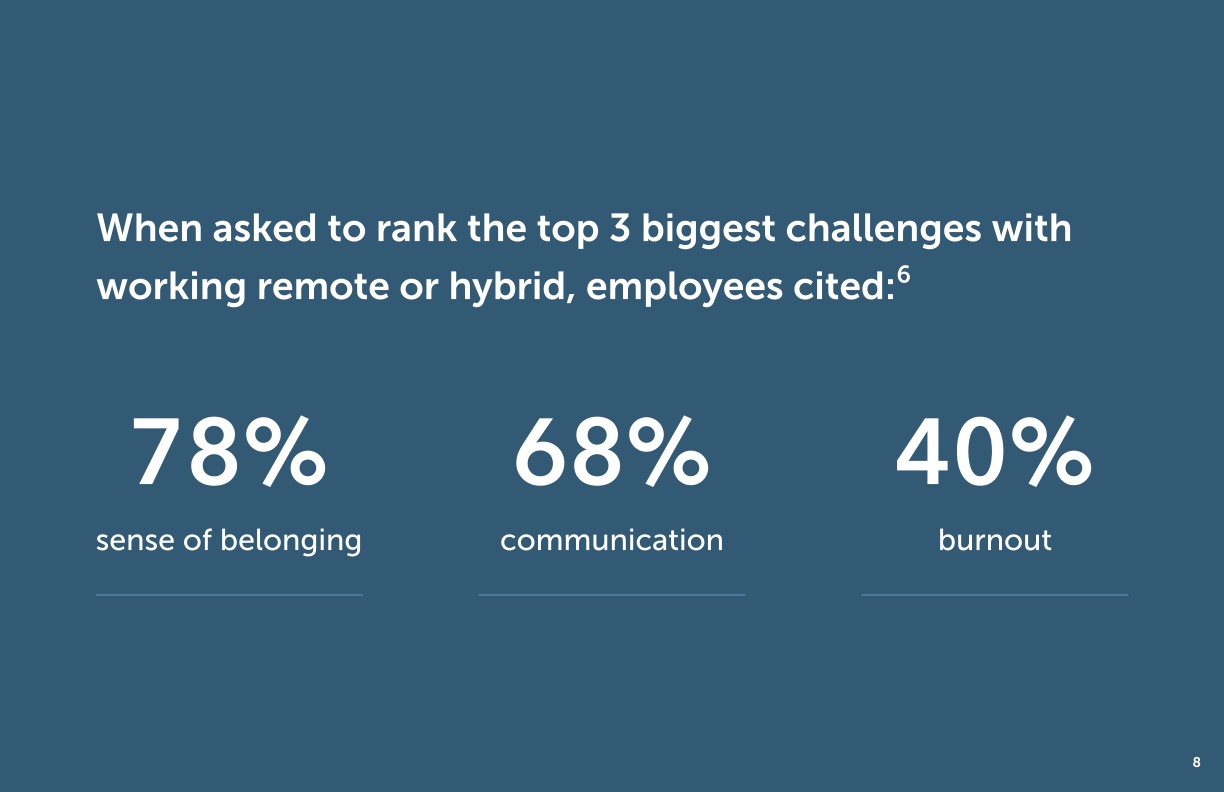 Page 8 of the Employee Happiness Report with metrics on challenges in the workplace
