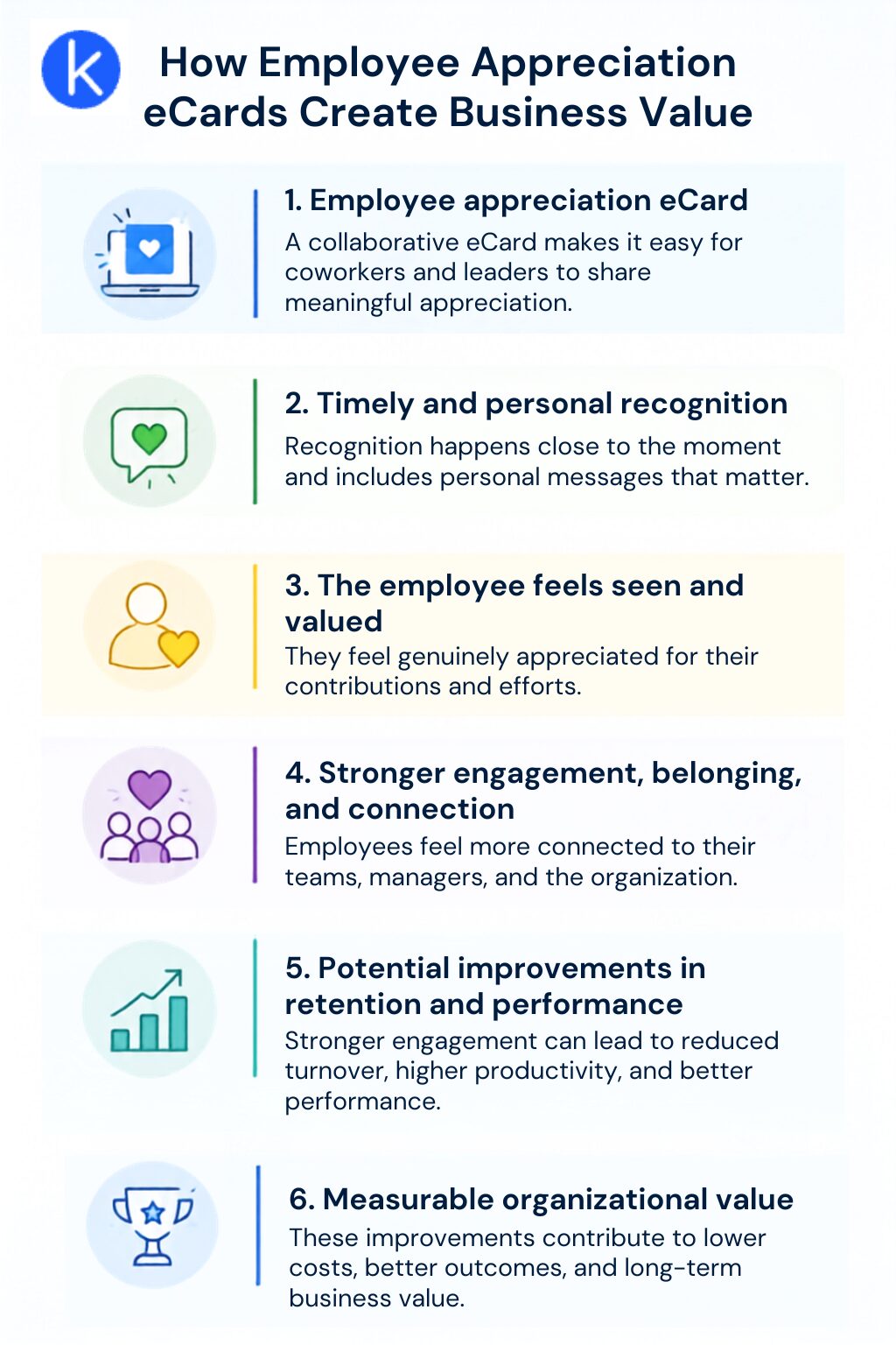 How Employee Appreciation eCards Create Business Value