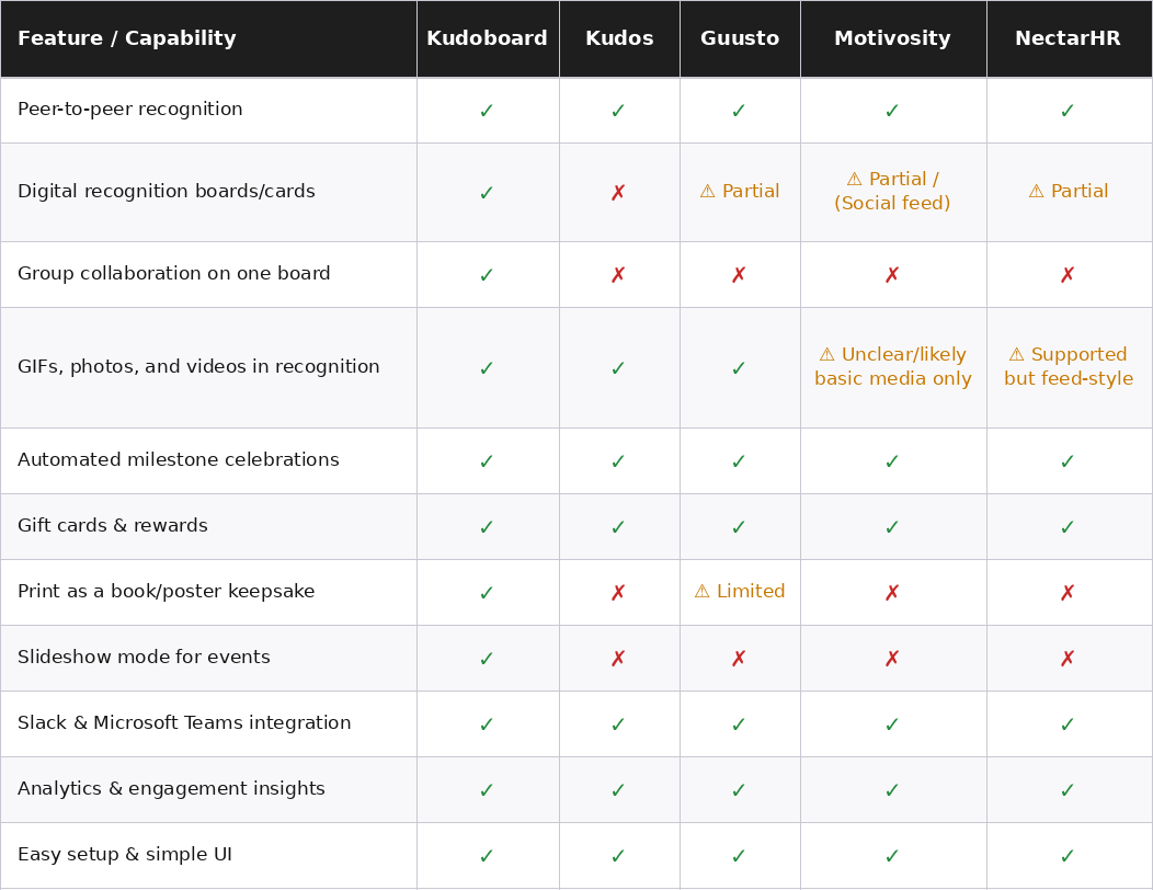 employee rewards software