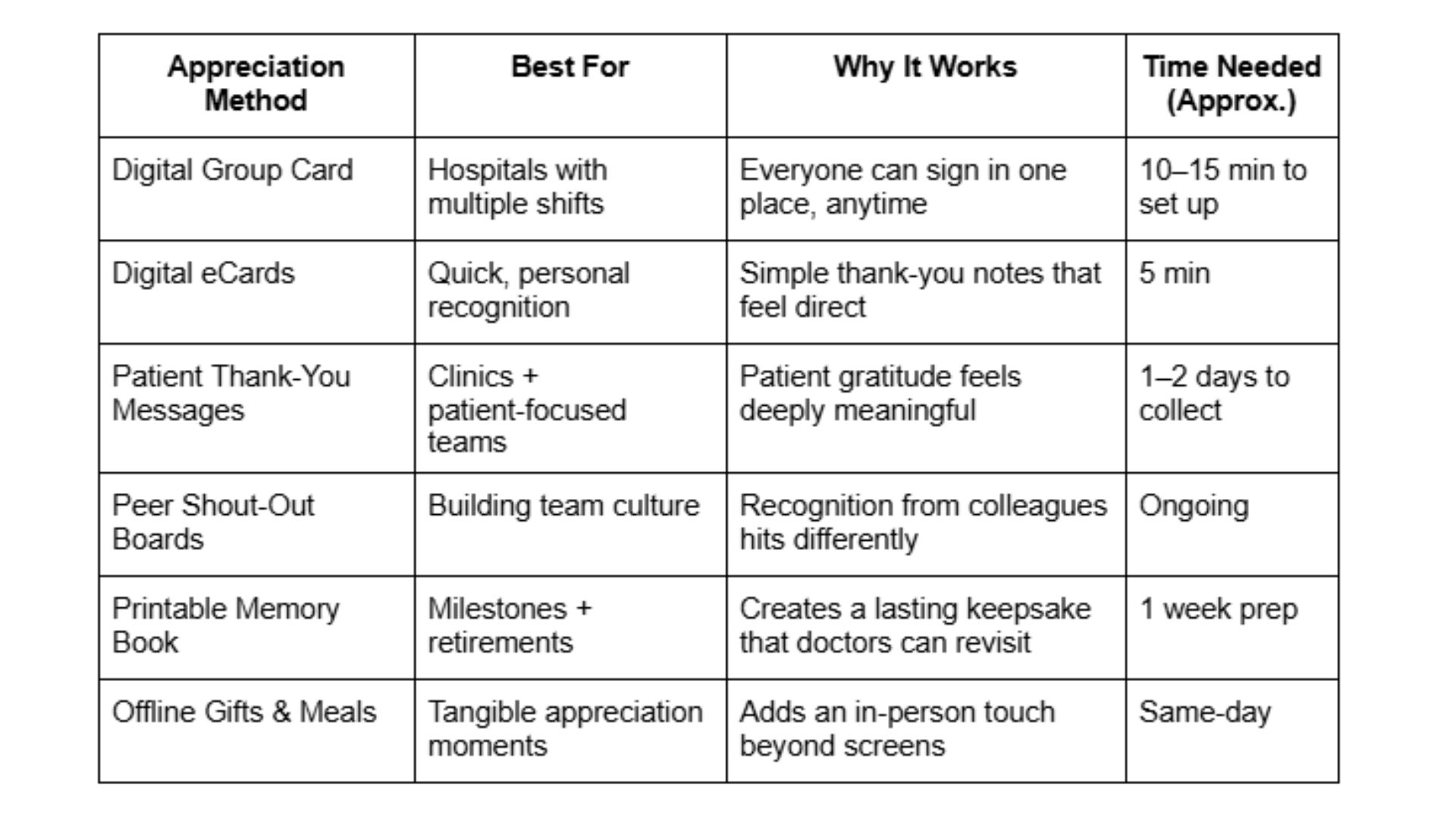 Doctors’ Day Appreciation Ideas