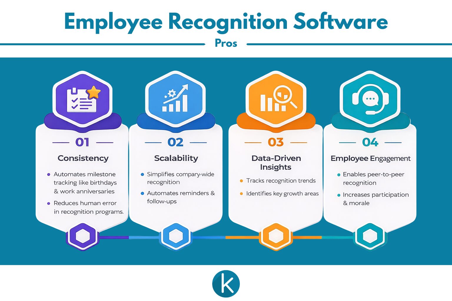 Employee Recognition Software