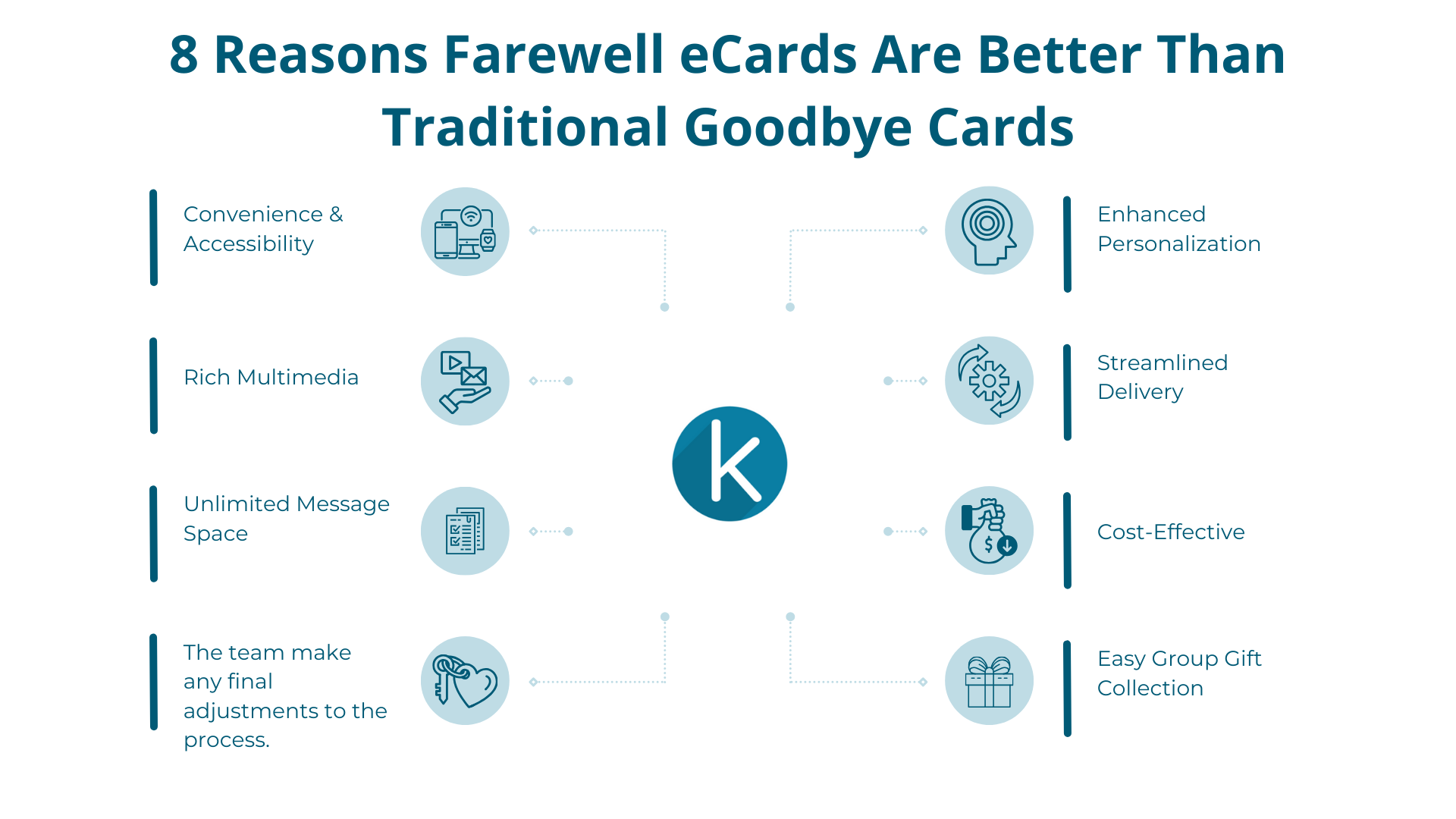 Why Farewell Ecards Are Better Than Traditional Goodbye Cards
