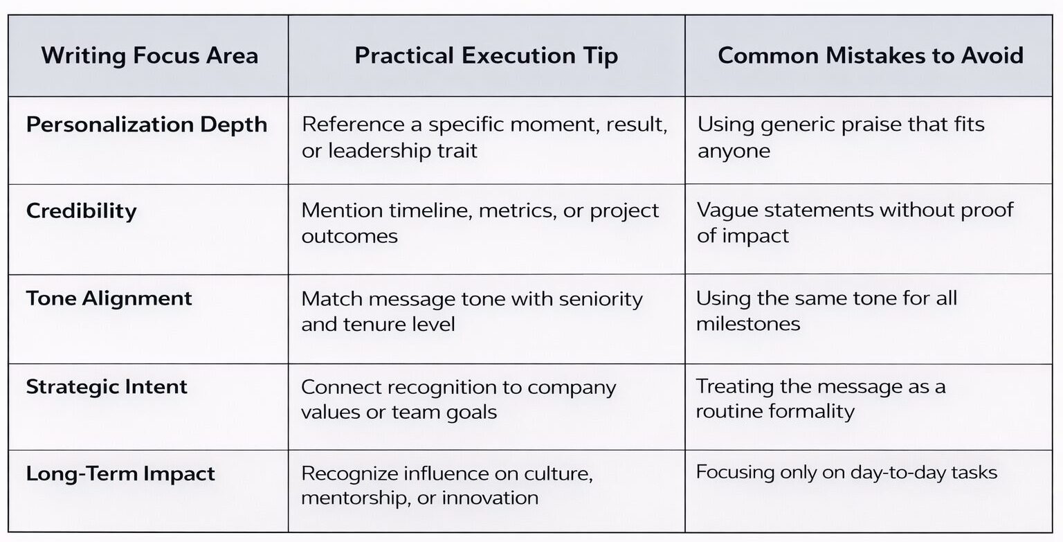 Work Anniversary Messages