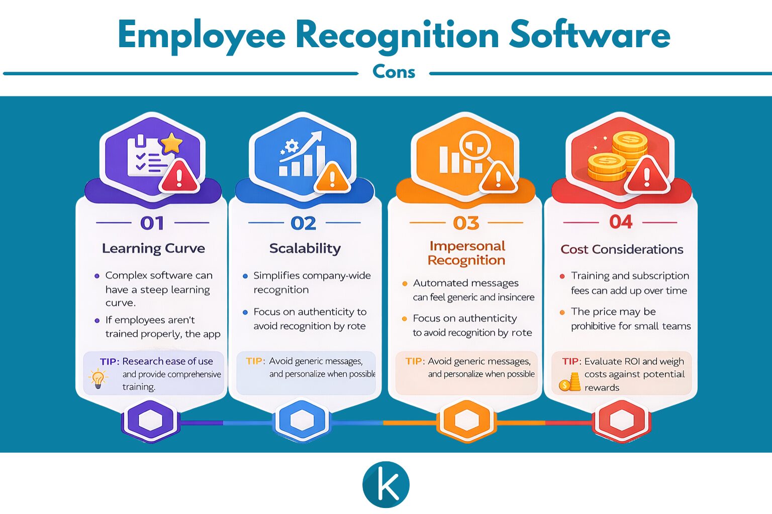 Recognition Software