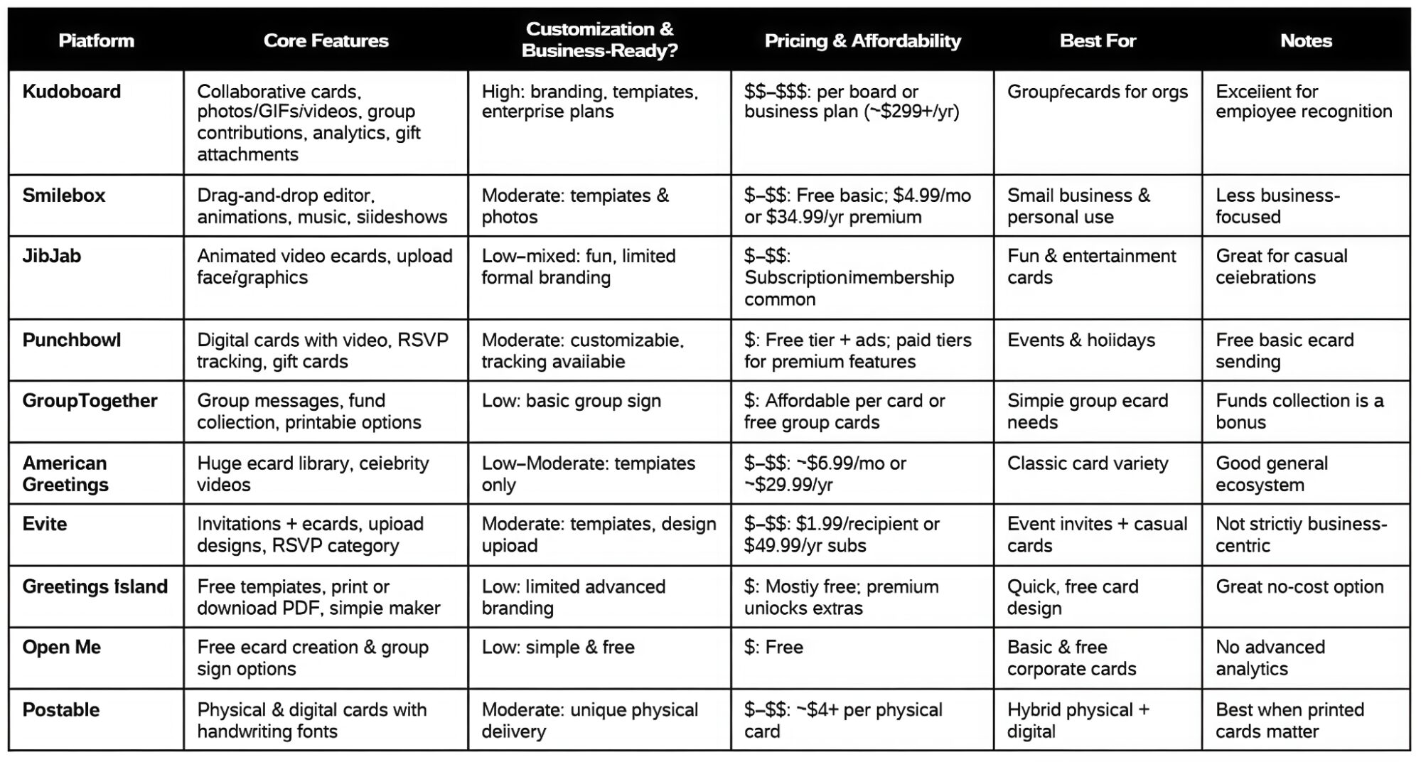 10 Best Corporate Ecards for Business