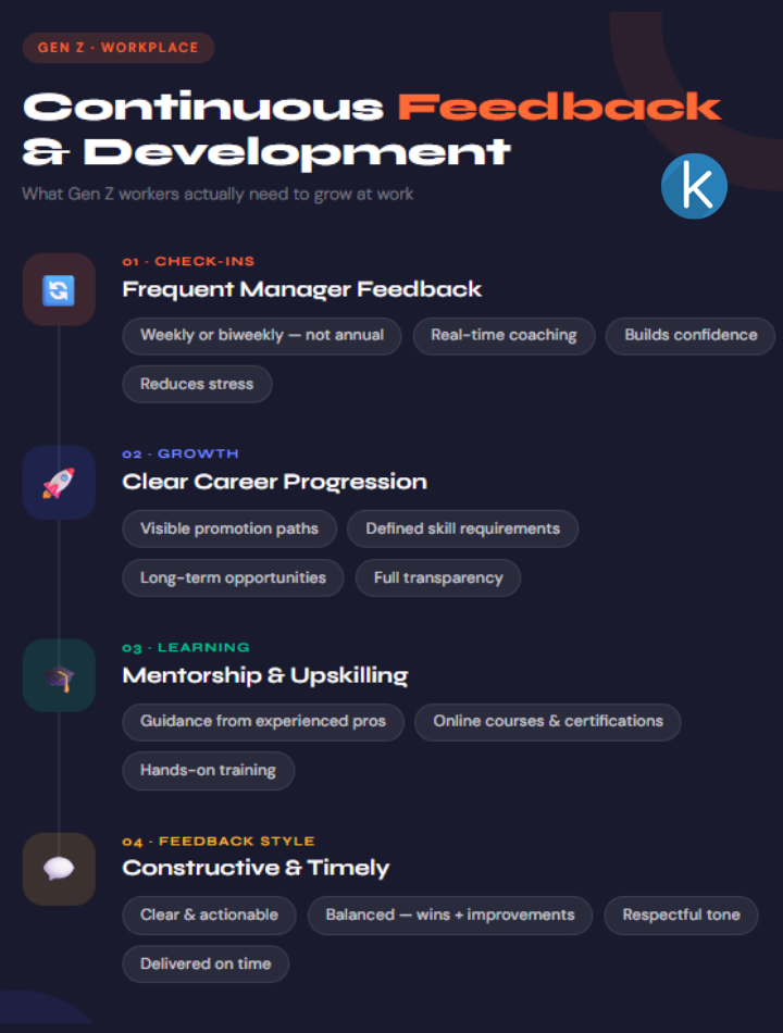 Continuous Feedback and Development