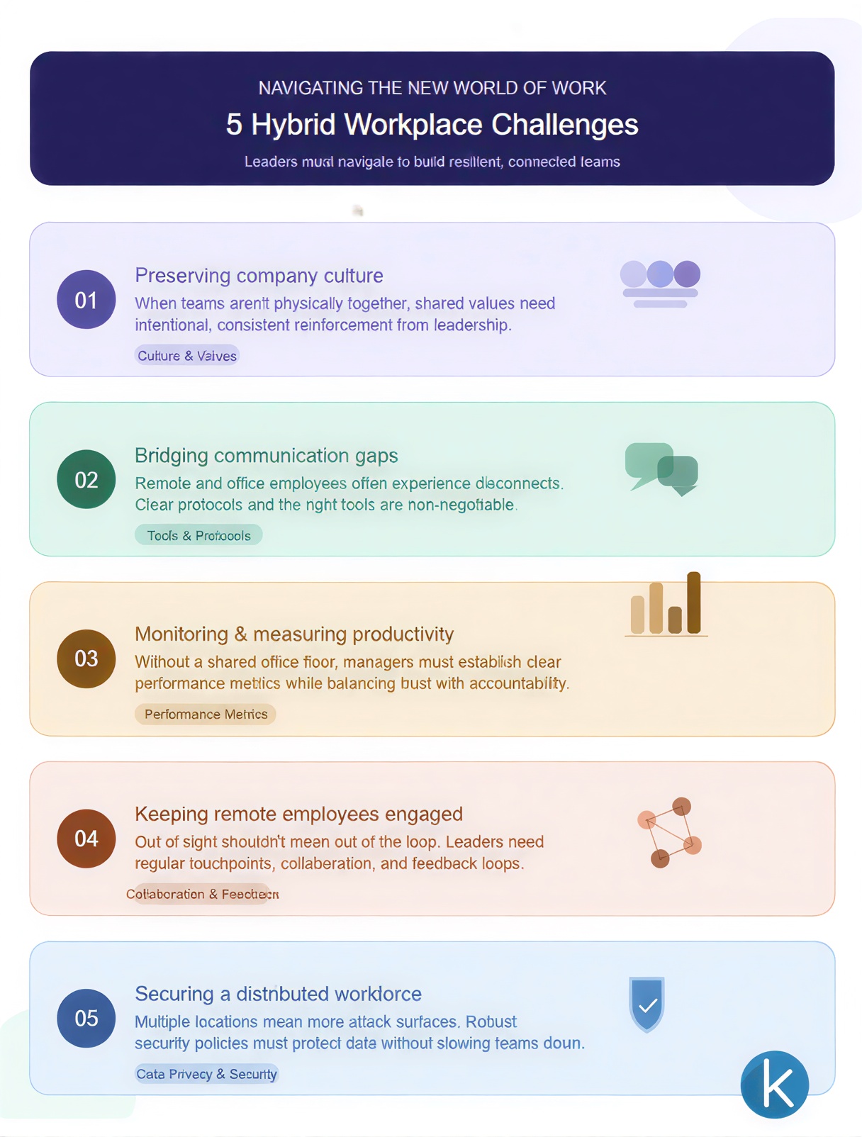 Hybrid workplace challenges