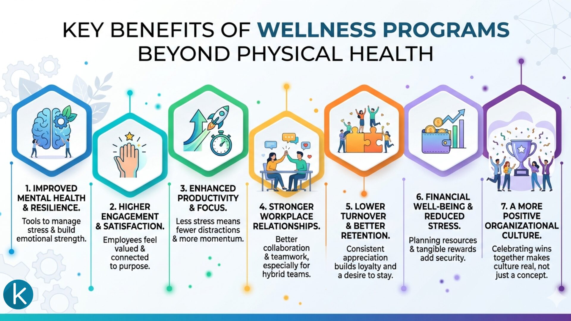 benefits of wellness programs for employees