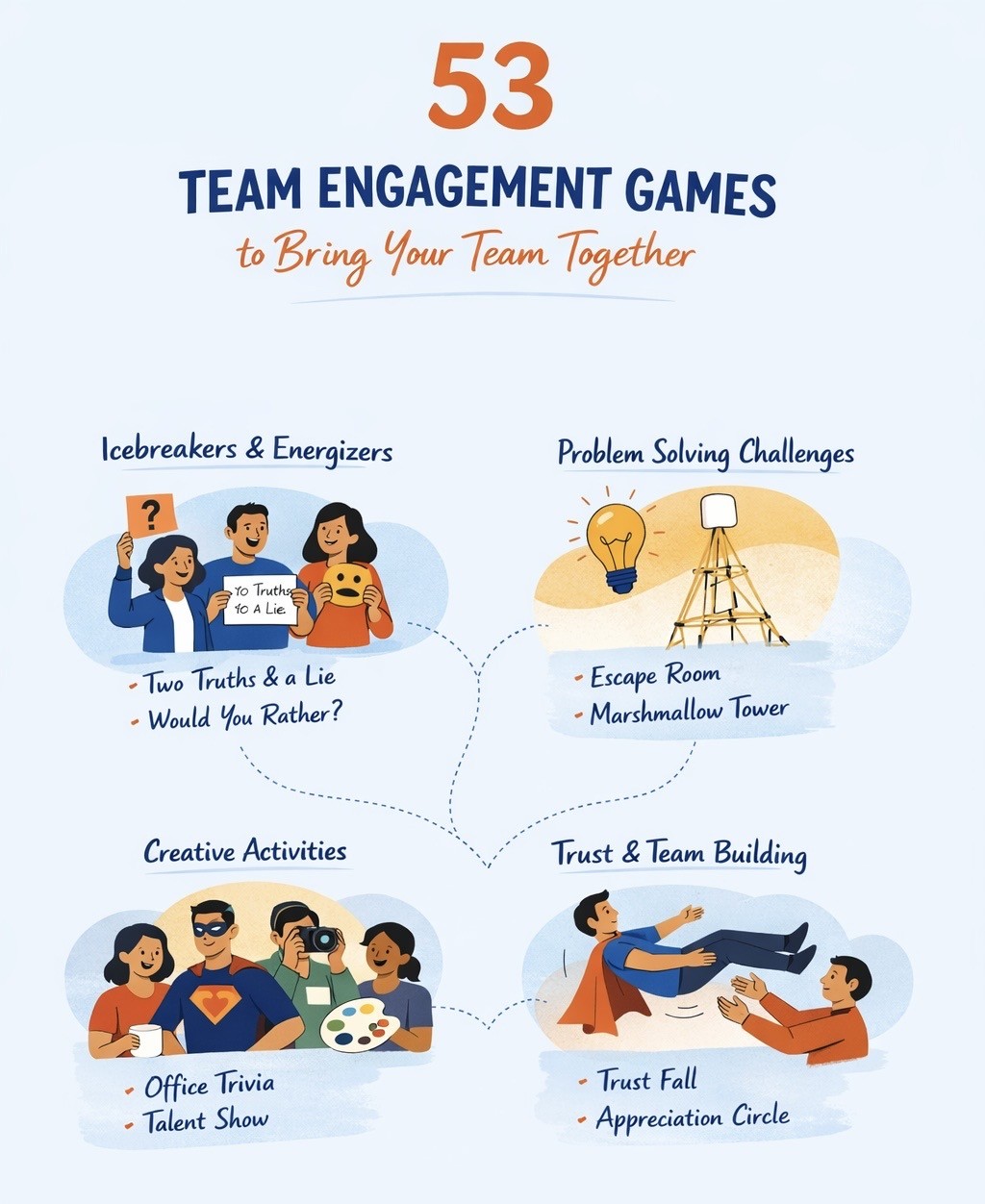 Team engagement activities