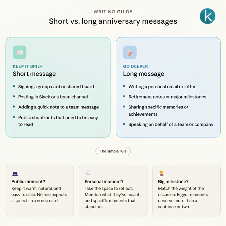 Short vs Long Anniversary Messages