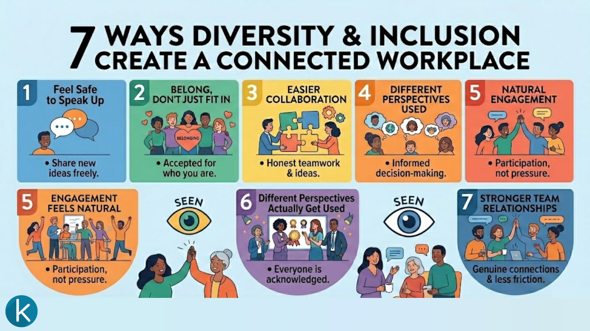 7 Ways Diversity and Inclusion Initiatives Create a More Connected Workplace