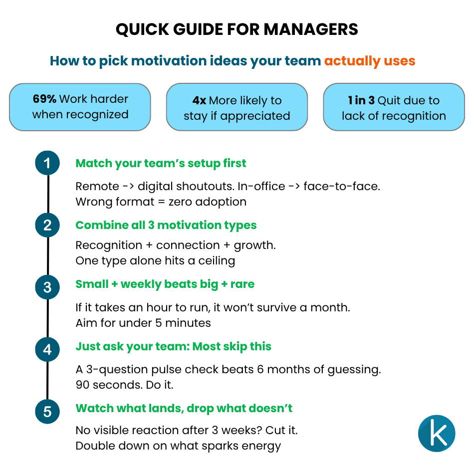 Employee Motivational Ideas