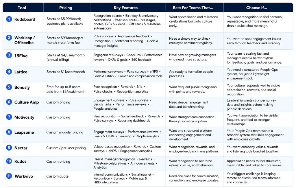 best employee engagement platforms for startups