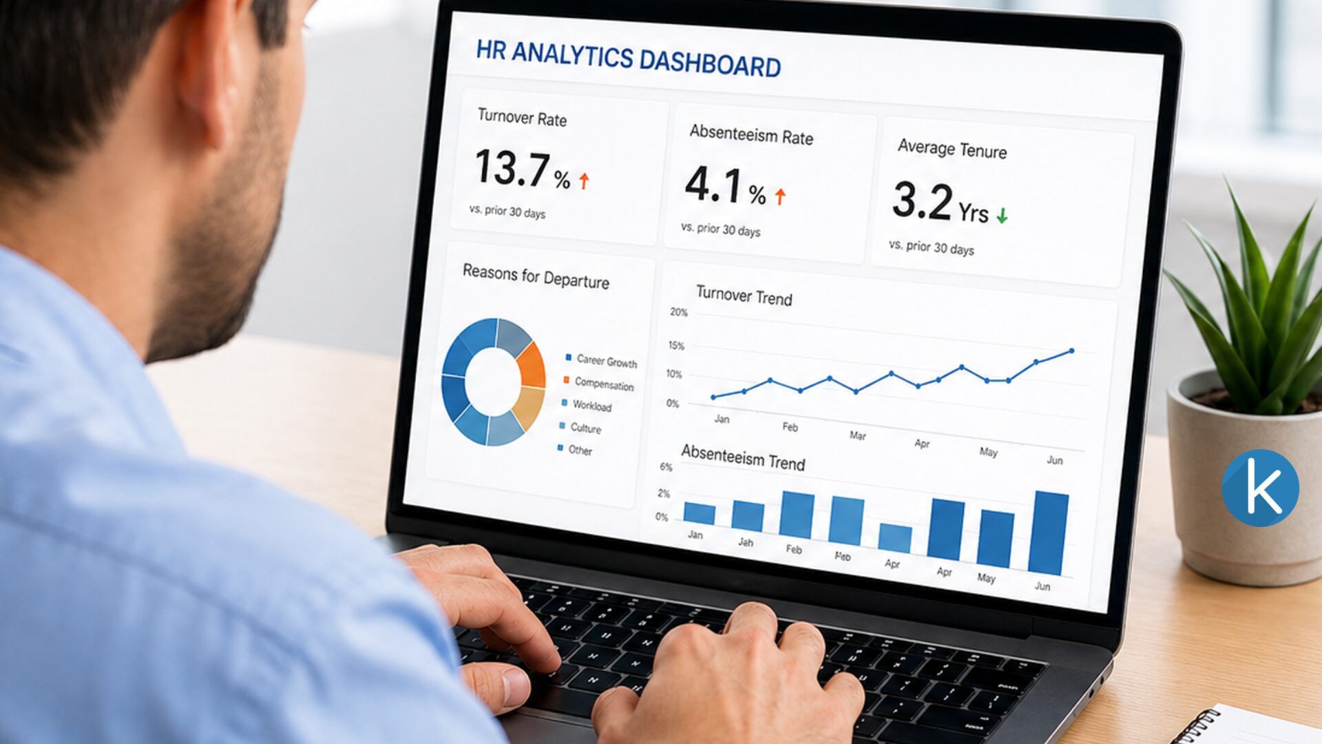 Behavioral Metrics That Reveal Disengagement