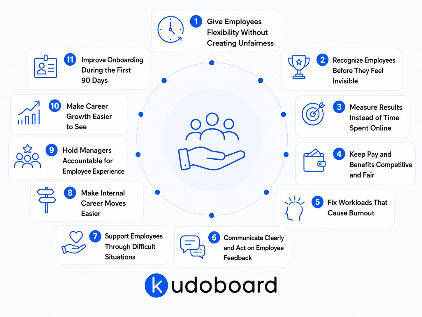 Employee Retention Strategies