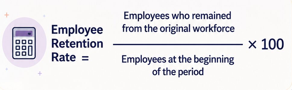 Measure Employee Retention